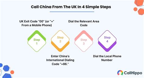 calling china from uk area code